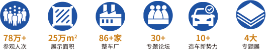 2021第三屆廣州國際汽車電子及車聯(lián)網(wǎng)展覽會