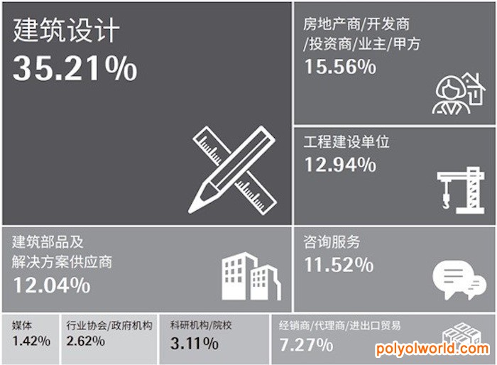 2021年CADE建筑設計博覽會 回歸上海 筑夢新生 | 領先戰(zhàn)略打造繁榮生態(tài)，賦能共生創(chuàng)造建筑更多可能