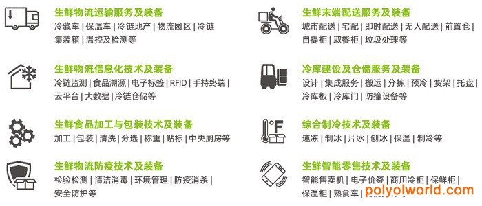 如何破解生鮮供應(yīng)鏈難題？6月來看亞洲生鮮供應(yīng)鏈展