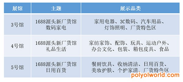 第29屆深圳禮品展攜手1688打造線下 線上一體化交易平臺(tái)