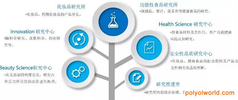 正直品質(zhì)，體內(nèi)效率：FANCL確認(rèn)參加首屆中國國際消費(fèi)品博覽會(huì)