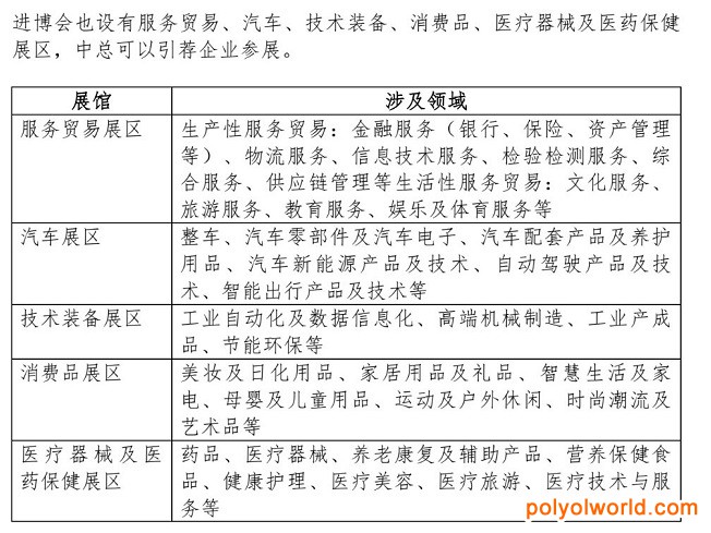 馬來(lái)西亞中總館開(kāi)放第四屆進(jìn)博會(huì)報(bào)名