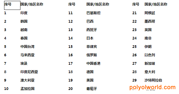 全球農(nóng)化盛宴：上海農(nóng)化裝備及植保器械展CACE