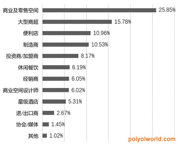 上海智慧零售及自動(dòng)售貨展SRS&CVS開(kāi)辟商超采購(gòu)專區(qū)