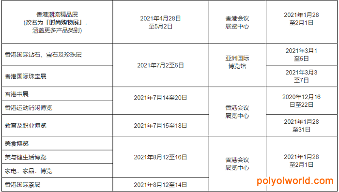 香港貿(mào)發(fā)局更新2021上半年展覽及會議安排