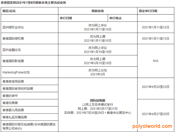 香港貿(mào)發(fā)局更新2021上半年展覽及會議安排