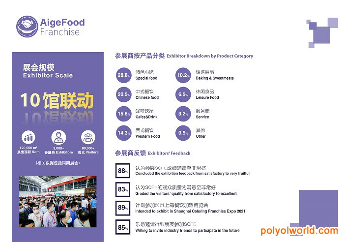 2021上海餐飲加盟展！食材餐飲與加盟板塊形成上下游強關(guān)聯(lián)
