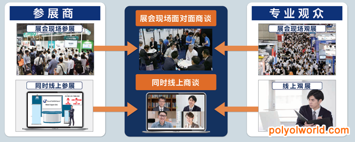 2021日本生活方式展全年三場(chǎng)，線(xiàn)上參展亦有收獲