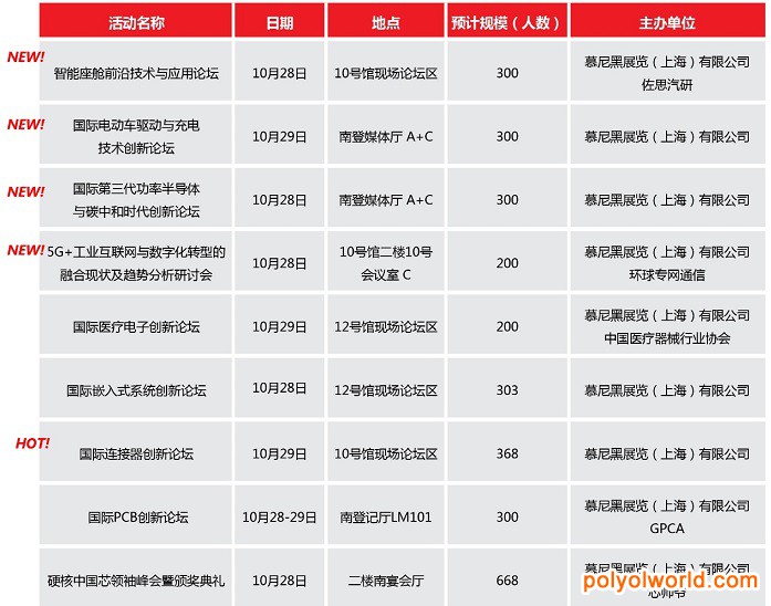 2021慕尼黑華南電子展行業(yè)年度關(guān)鍵詞正式發(fā)布
