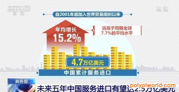 商務(wù)部：未來五年中國服務(wù)進(jìn)口有望達(dá)2.5萬億美元