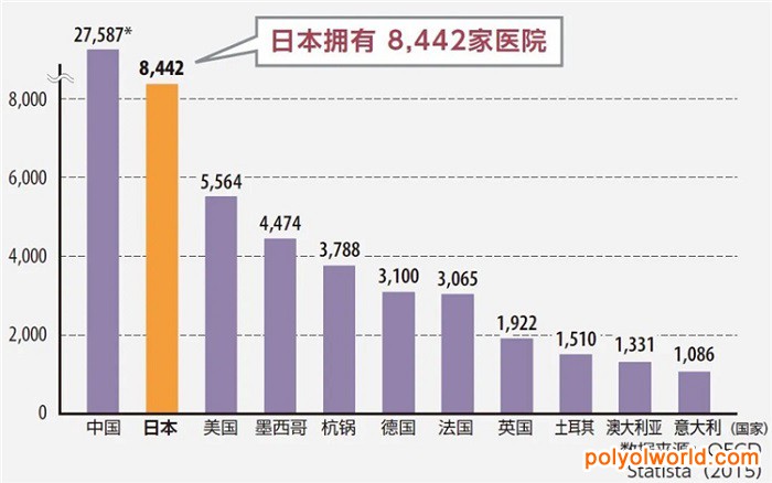 通往世界第三大醫(yī)療市場的門戶——日本醫(yī)療展MEDICAL JAPAN