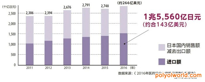 通往世界第三大醫(yī)療市場的門戶——日本醫(yī)療展MEDICAL JAPAN