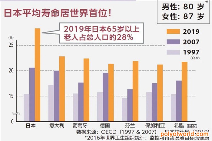 通往世界第三大醫(yī)療市場的門戶——日本醫(yī)療展MEDICAL JAPAN