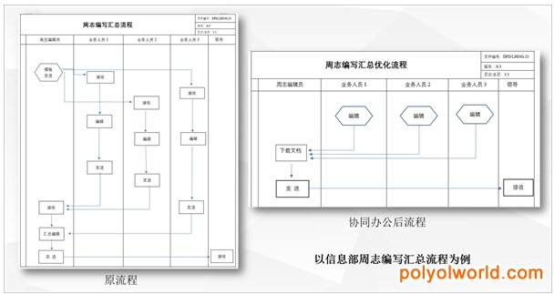 群暉存儲