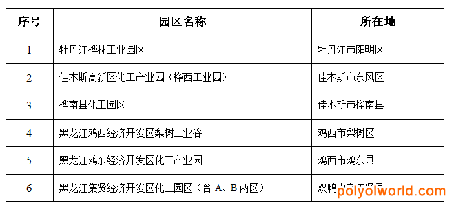 黑龍江.png